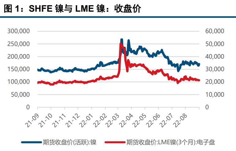 不锈钢价格最新行情：分析影响因素和上涨下跌趋势