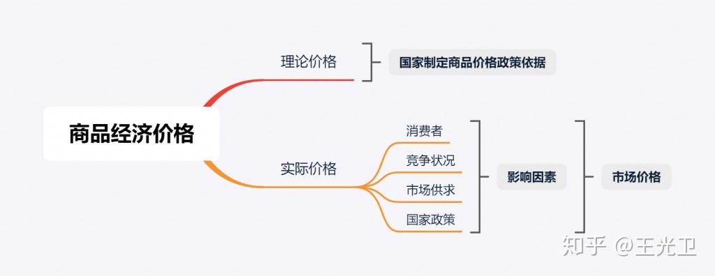 西葫芦价格最新行情深度解析：供需关系、市场波动及未来趋势预测