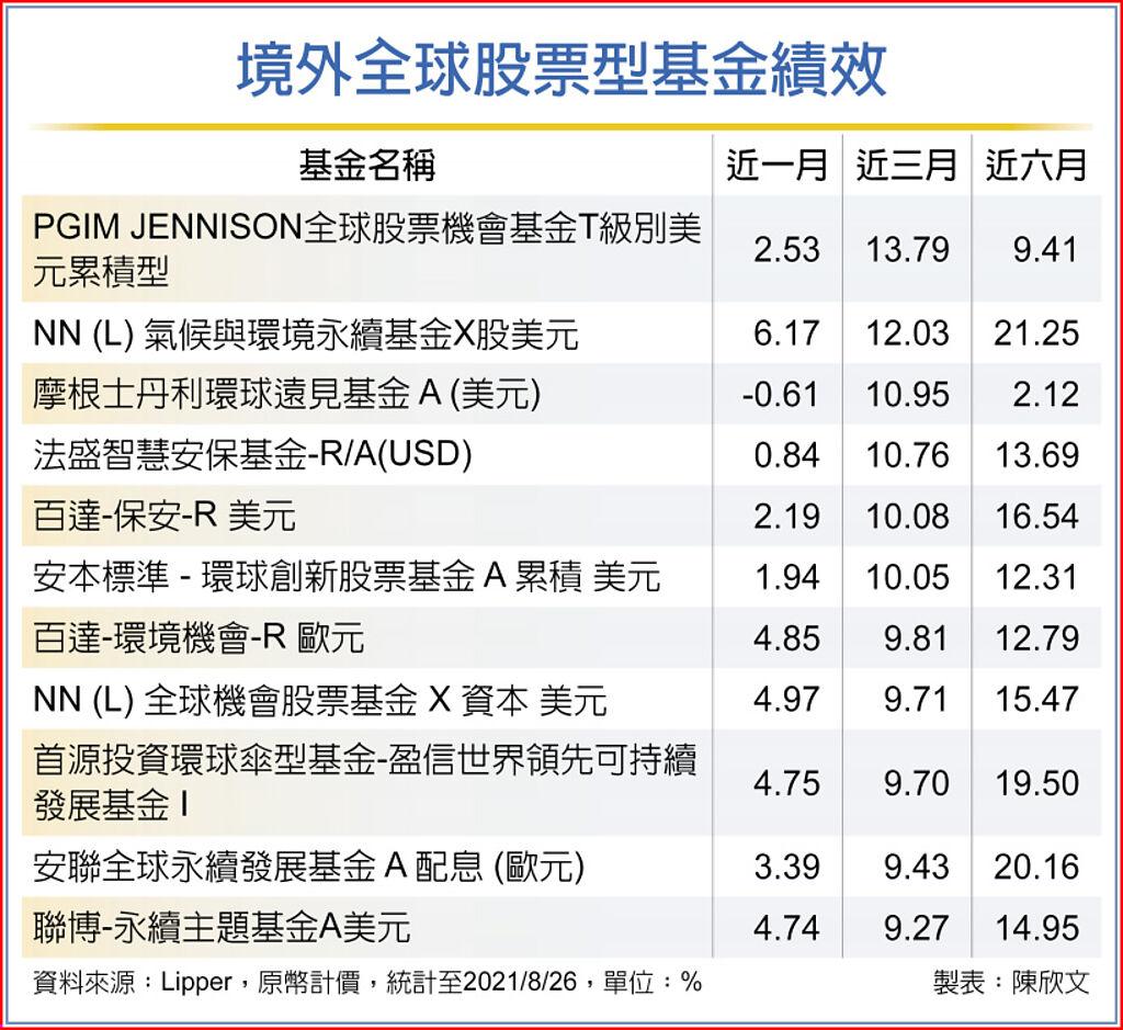 华夏全球基金今日净值深度解析：投资策略与风险评估