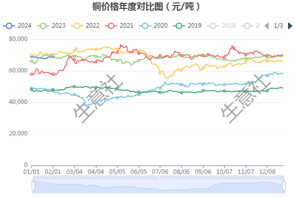 今日国际铜价查询：解读市场波动，预测未来走势