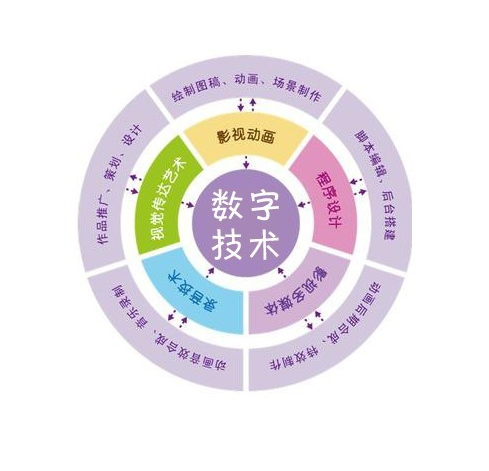 今日南国早报数字报册：传统媒体的新兴而潜在的挑战