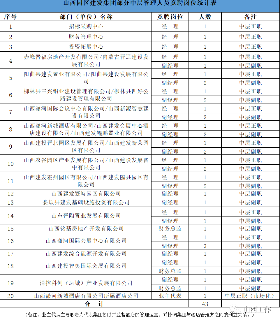 山西招聘网最新招聘信息：洞悉就业市场趋势，把握求职黄金期