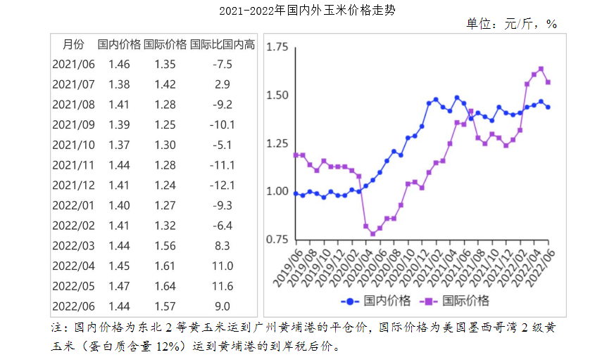 今日玉米最新价：分析影响因素和中长期发展趋势