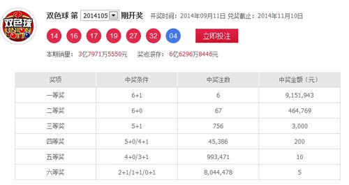 彩票最新查询结果深度解读：如何解读数据、规避风险及未来趋势预测