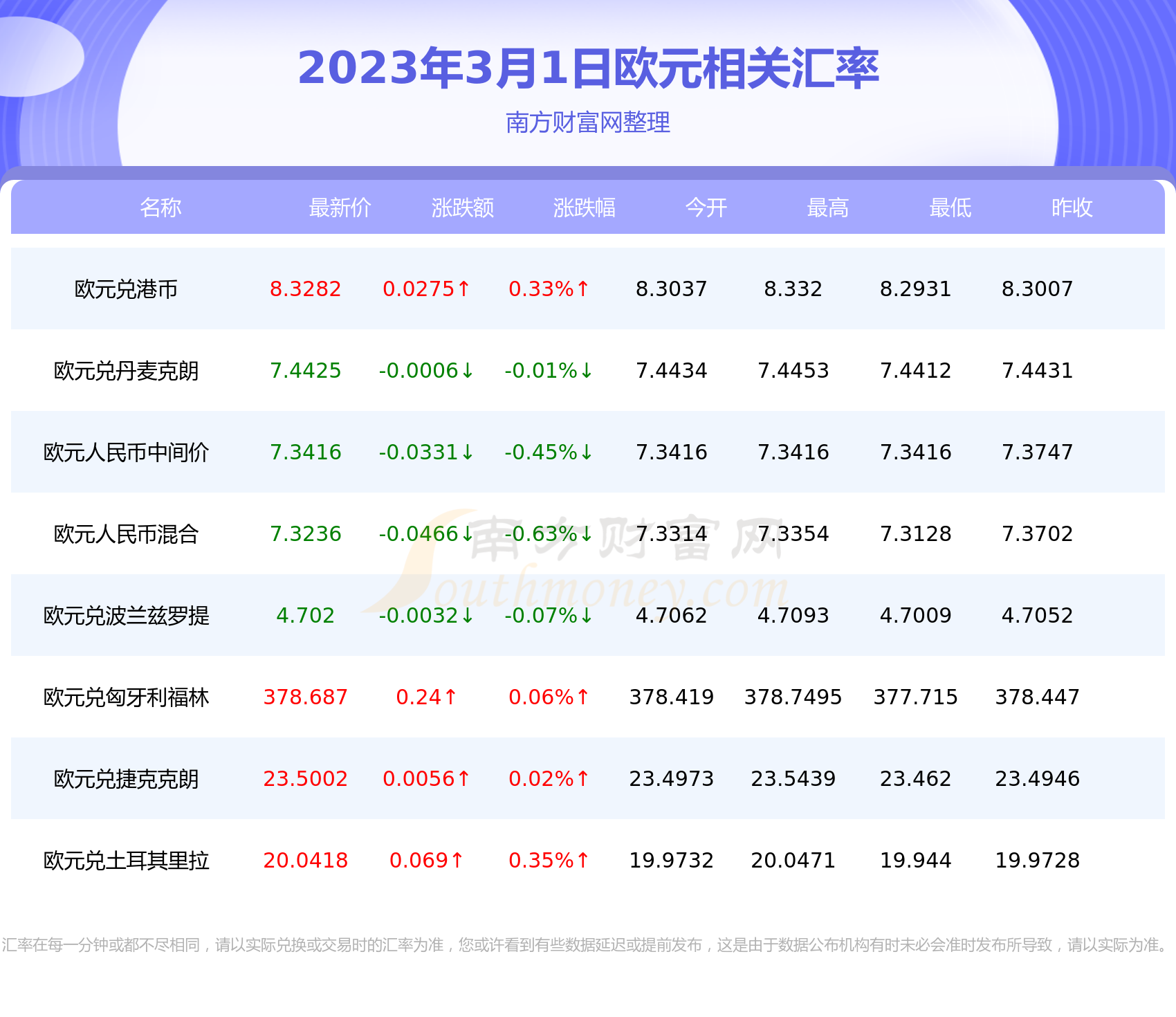 人民币兑欧元汇率今日：解读影响因素及未来走势