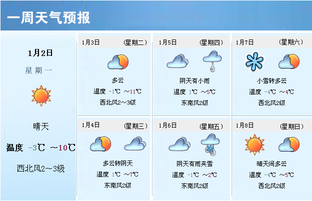 建阳天气预报最新：细致解读及未来趋势预测