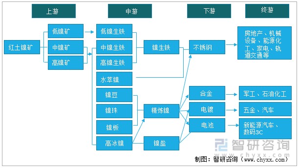 金川集团最新上市消息：深度解读镍产业链龙头企业发展战略