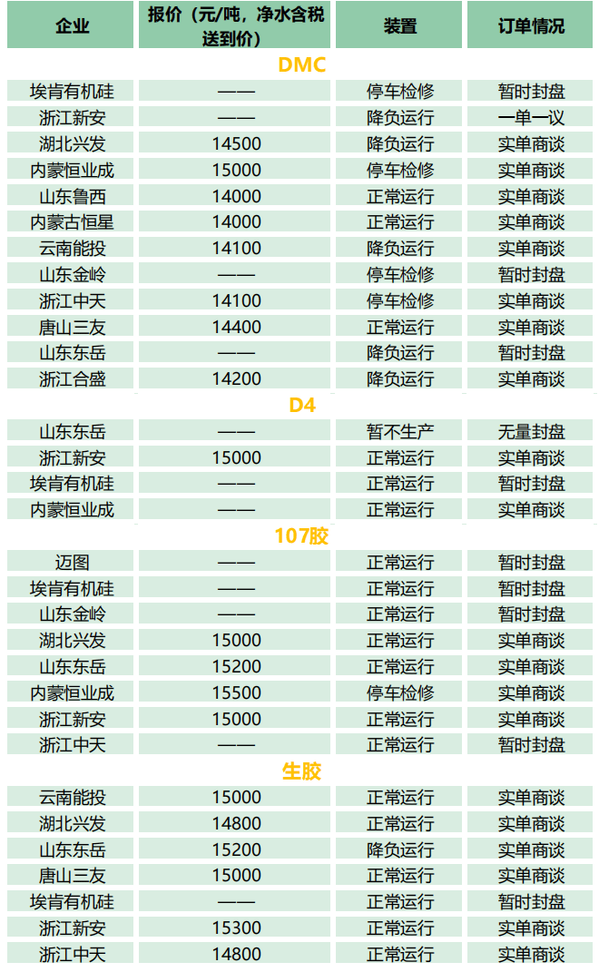 碱丙硅最新价格分析：市场趋势、影响因素及世界趋势