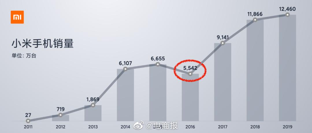 小米集团今日股价深度解析：影响因素、未来走势及投资建议