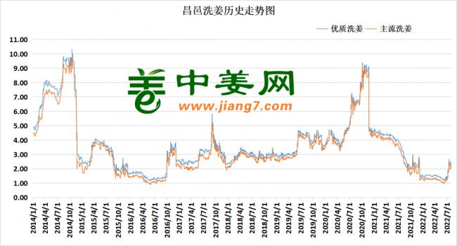 生姜价格最新行情波动分析：影响因素、市场趋势及未来预测