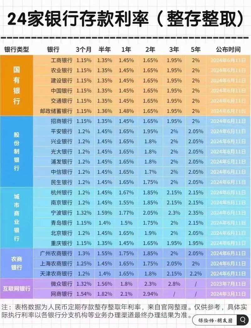 今日存款利率调整：利率趋势分析及投资建议