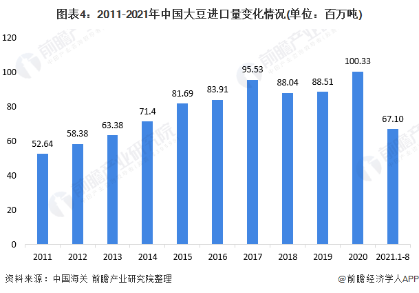 今日黄豆最新价格走势深度解析：影响因素、市场预测及投资建议