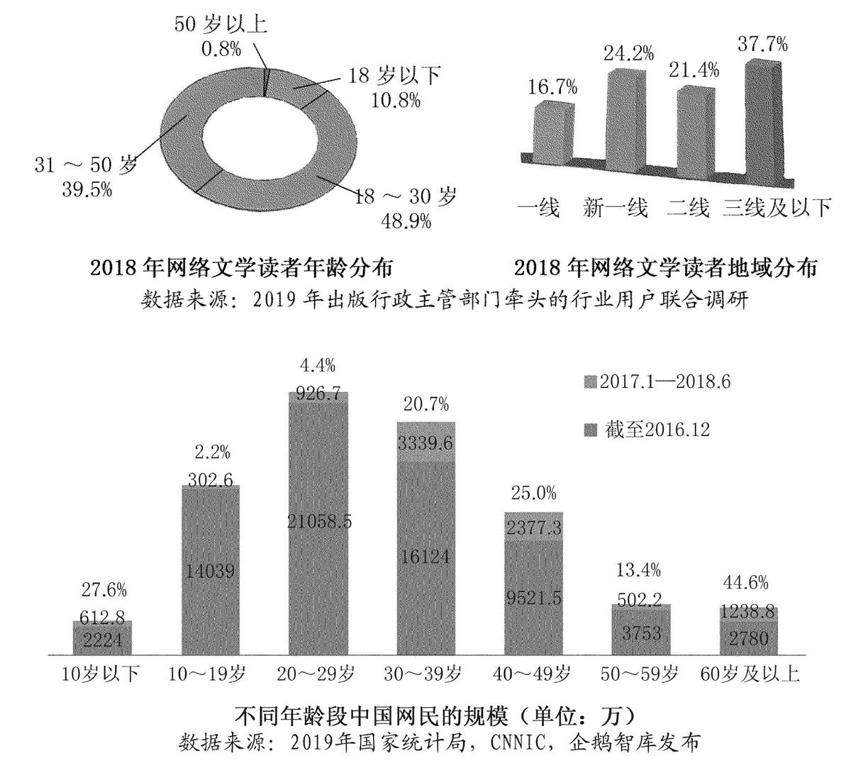 深入解析：最新丝袜章节的创作趋势与读者反馈分析