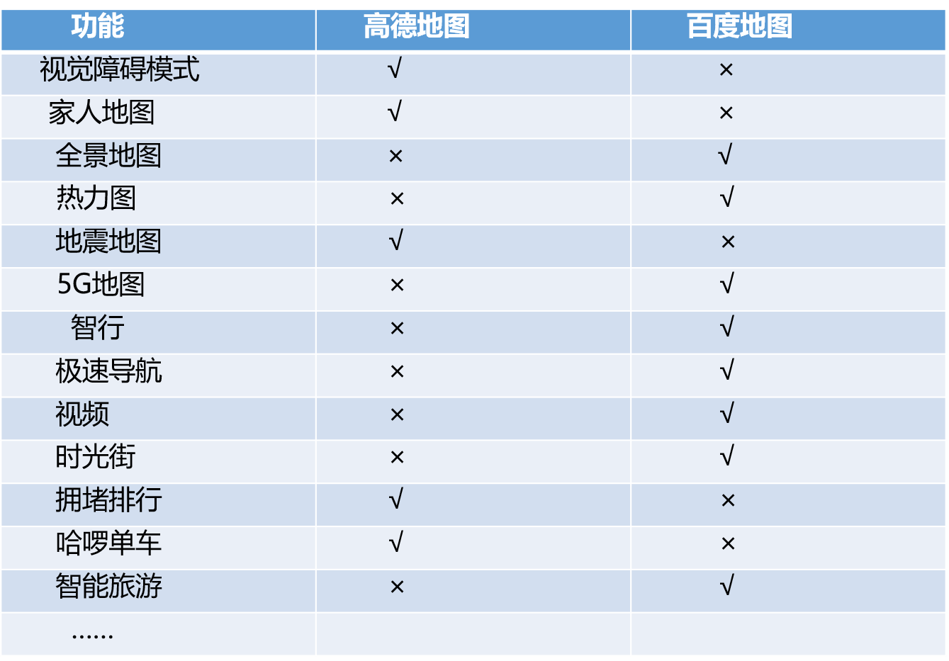 下载最新版高德地图：功能升级、体验提升及潜在风险解析