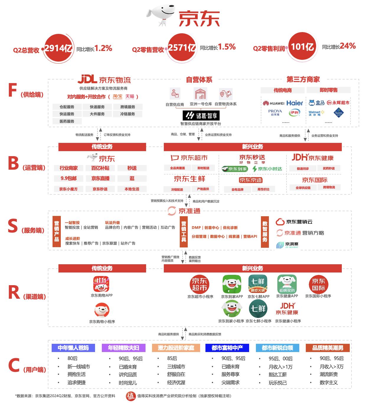 京东最新广告语深度解读：从品牌战略到消费者心智