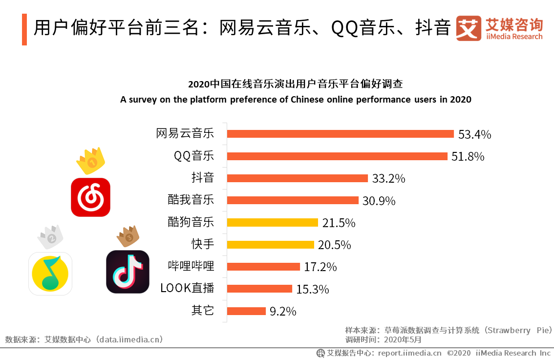 2024年最新好听歌曲盘点：风格多元，旋律动听，带你感受音乐新潮流