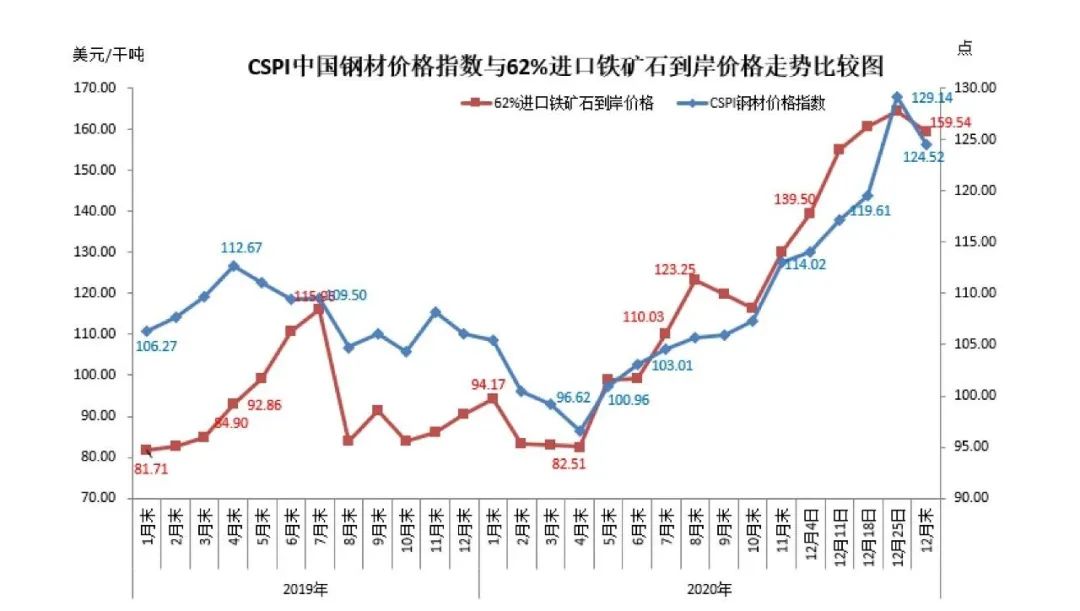 深度解读今日期货行情：螺纹钢、铁矿石及黑色系商品走势分析