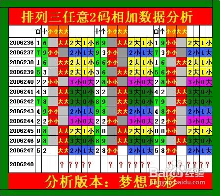 深度解析排三今日藏机图：揭秘号码走势，预测技巧及风险提示