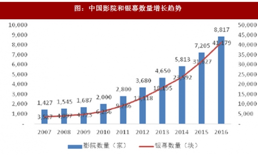 刘振最新电影观点：角色创造、演出格式和将来发展趋势