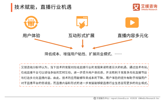 2024最新直播趋势解读：技术革新、内容变革与未来展望