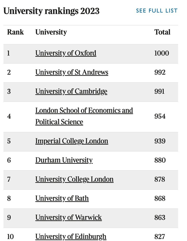 2024英国大学最新排名深度解析：排名变化、院校实力及未来趋势预测