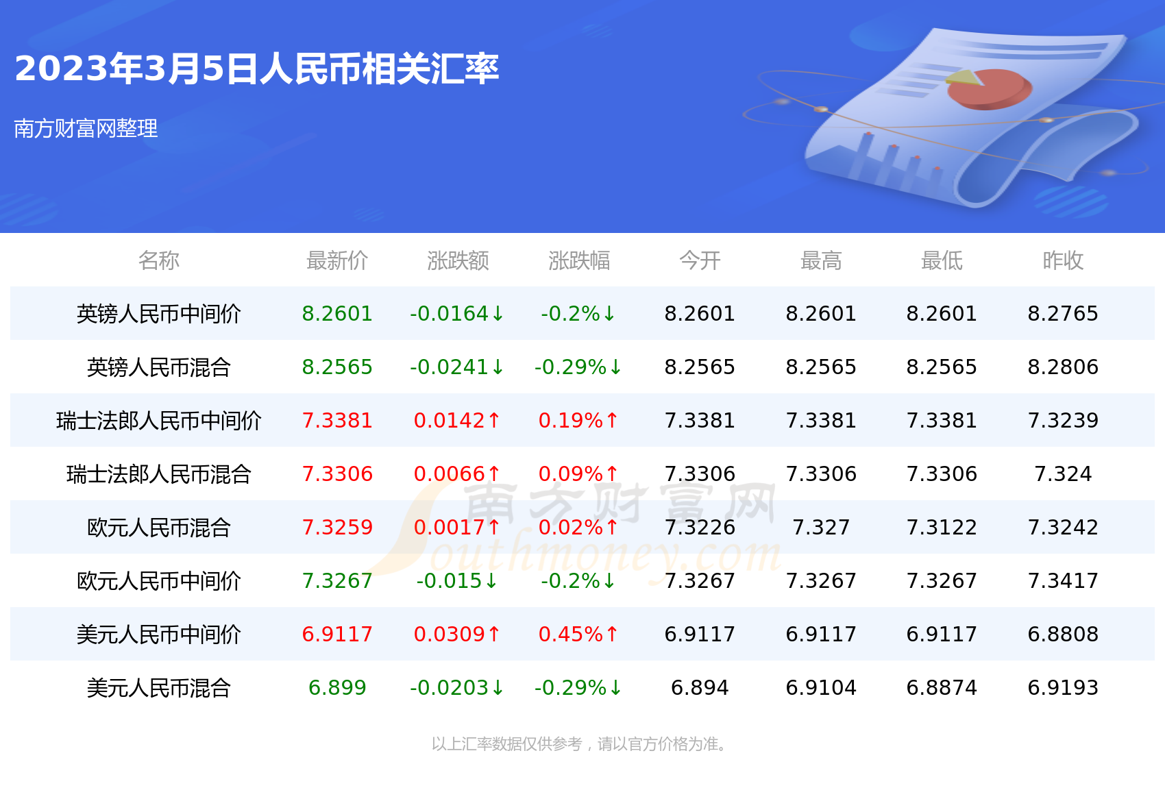 今日人民币对几册汇率详细解析：影响因素、发展趋势以及投资建议