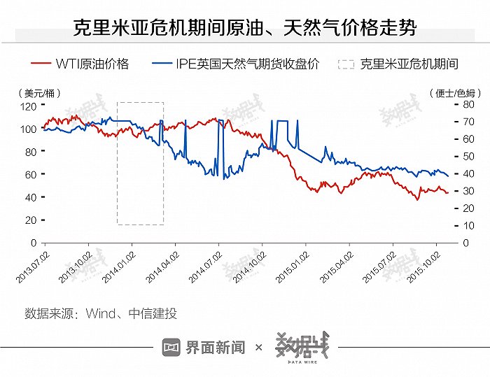 今日黄金原油最新分析：地缘政治风险与经济数据波动下的市场走势预测