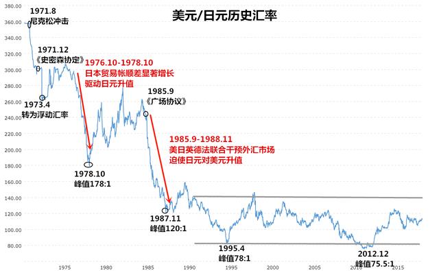 日元对人民币汇率今日：动态分析和中长期趋势预测