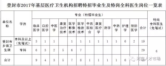 2017登封最新招工信息详解：行业分析与未来展望