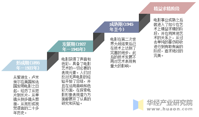 探秘最新能看的电影网站：资源、风险与未来趋势