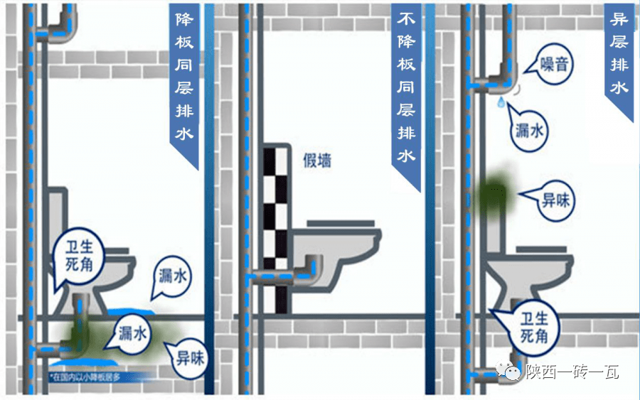 解读给排水最新规范：技术革新、应用挑战与未来趋势