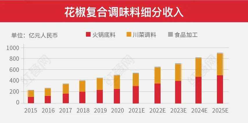 云南青花椒价格最新行情：影响因素及未来走势预测