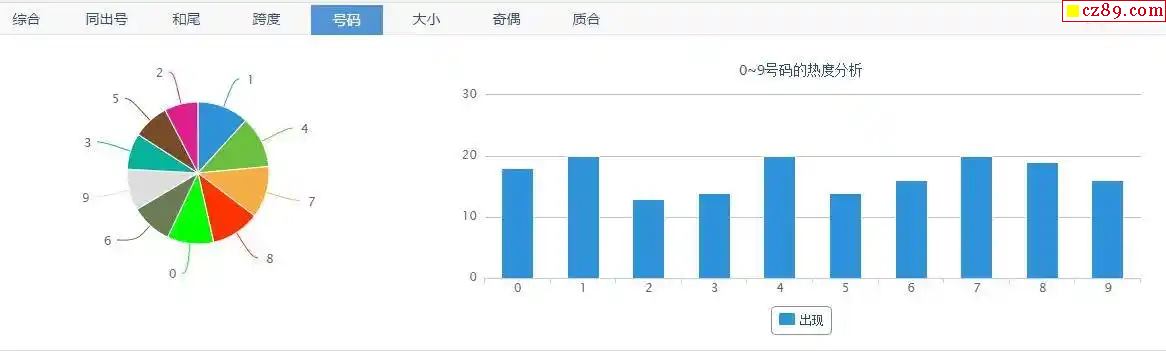 今日3d击码分析：把握数据规律，探索超越的击码技巧