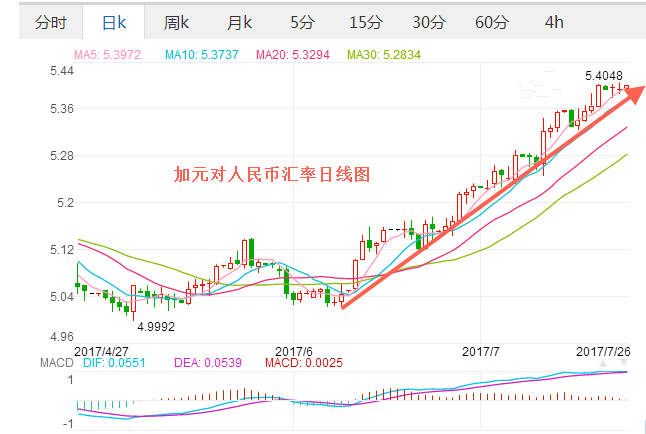 加币兑人民币今日汇率详解：影响因素、走势预测及投资建议