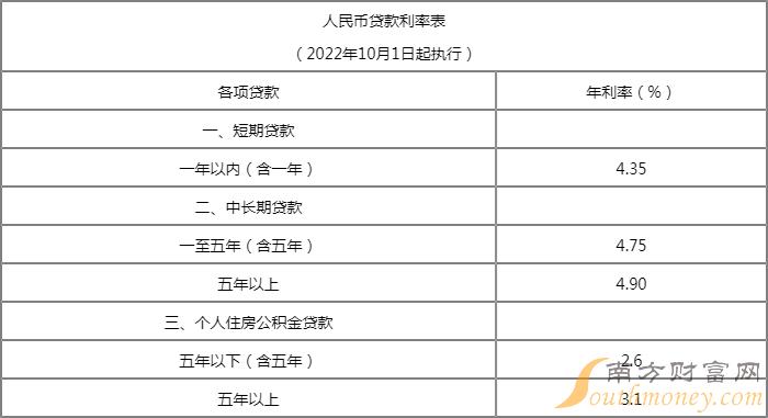 深度解析：最新银行贷款利息走势及未来预测，助您轻松解读贷款政策