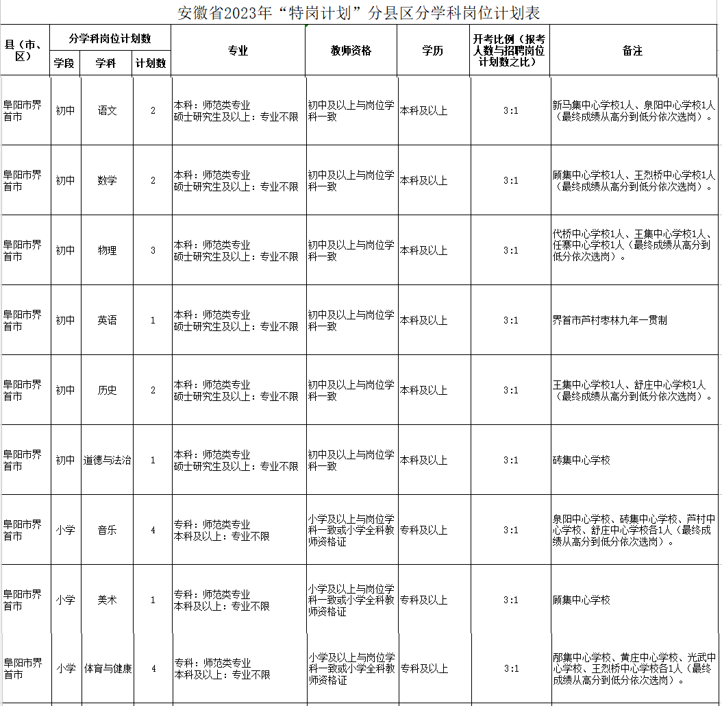 界首最新招聘信息汇总：解读就业市场趋势及发展前景