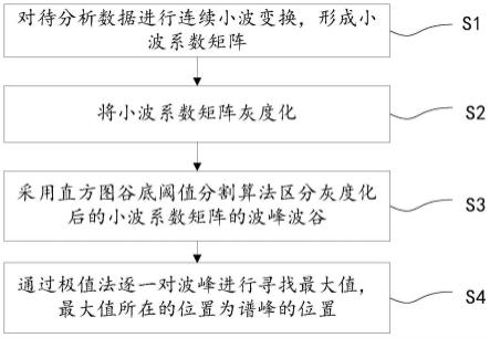 峰峰会谱大全最新解读：深度解析及未来展望