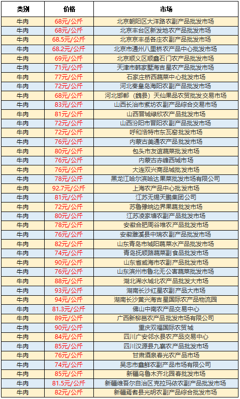 今日牛价行情深度解析：影响因素、市场走势及未来预测