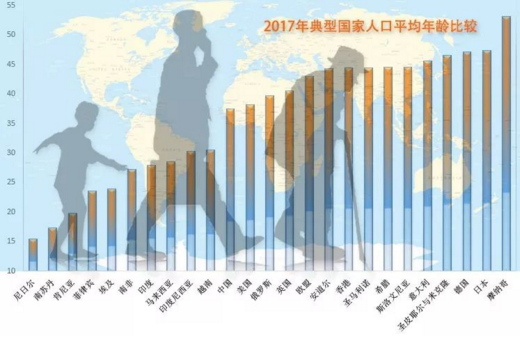 解读最新年龄划分标准：不同阶段人群的特征与社会影响