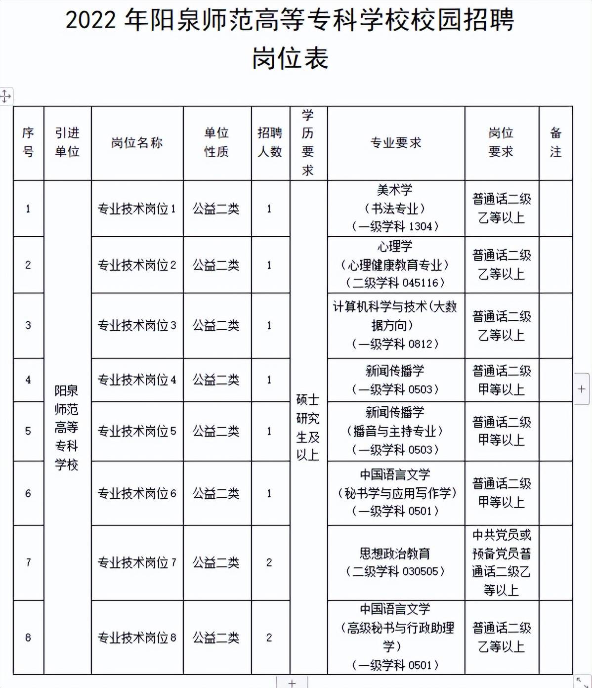 阳泉最新招聘信息：岗位、薪资及未来发展趋势全解析