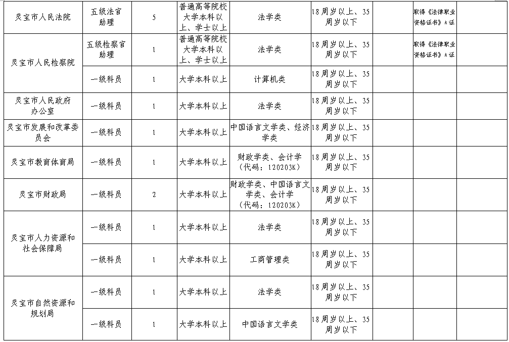 灵宝市最新招聘信息：岗位趋势分析及求职建议