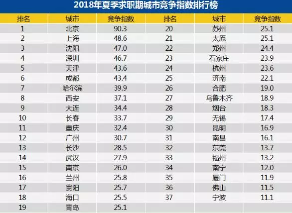 乌杨最新招聘信息及行业发展趋势分析：解读职位需求与未来挑战