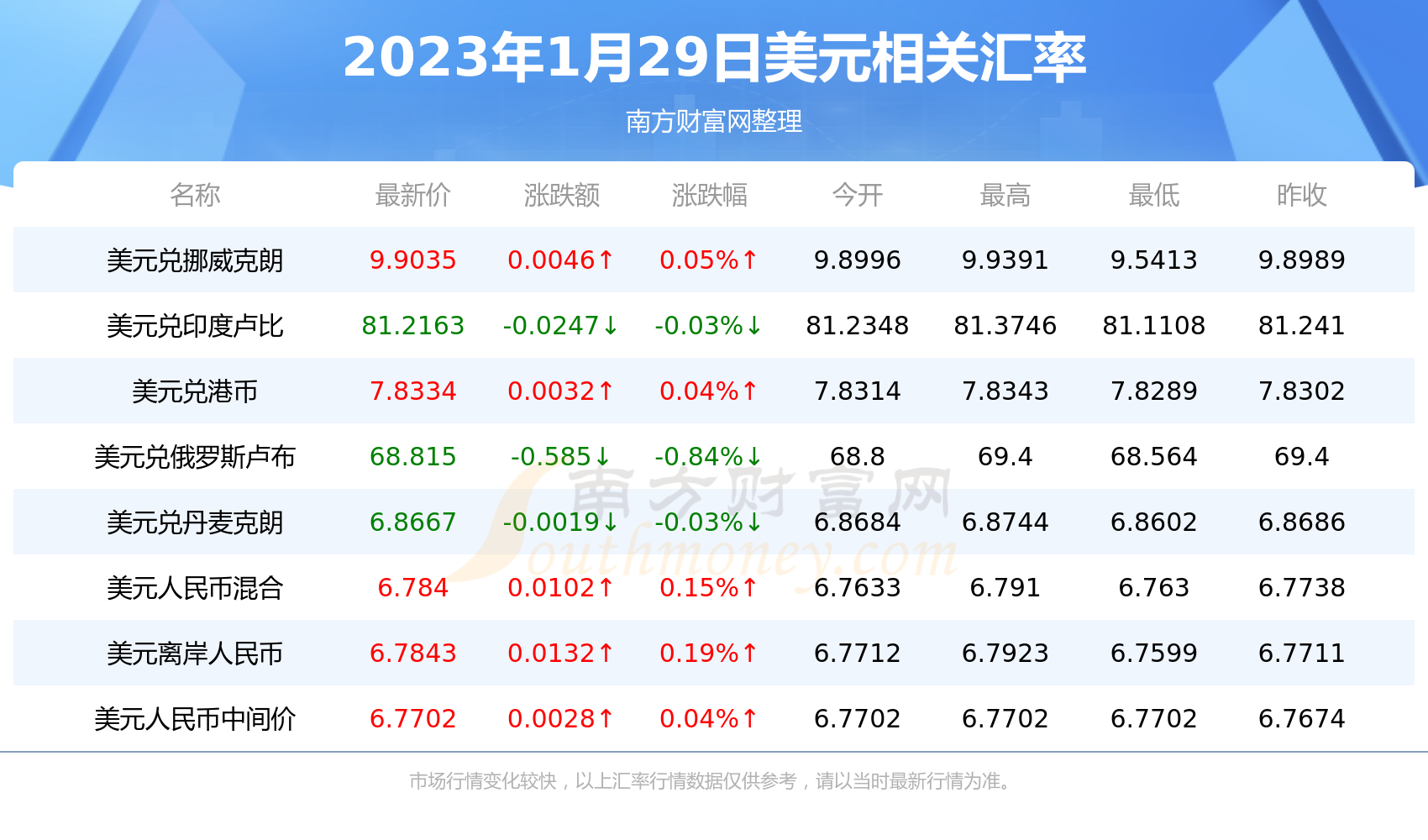 今日美元对几再汇率动态解析：影响因素和中长期趋势预测