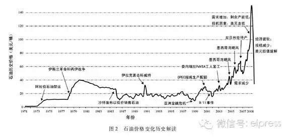 今日原油实时行情深度解析：影响因素、走势预测及投资建议