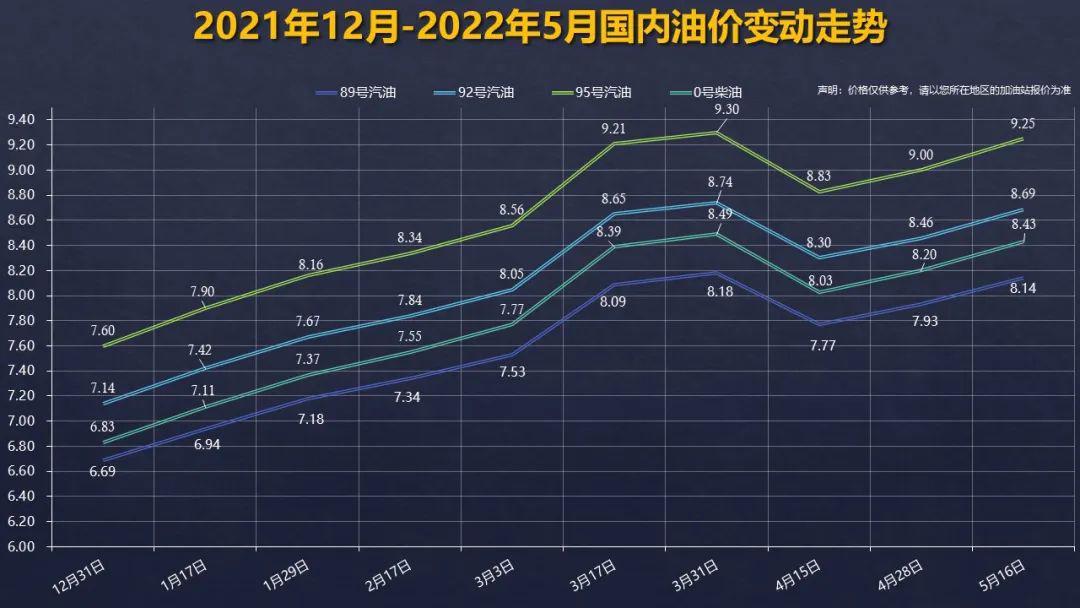 92汽油价格今日查询：油价波动背后的经济因素及未来走势预测