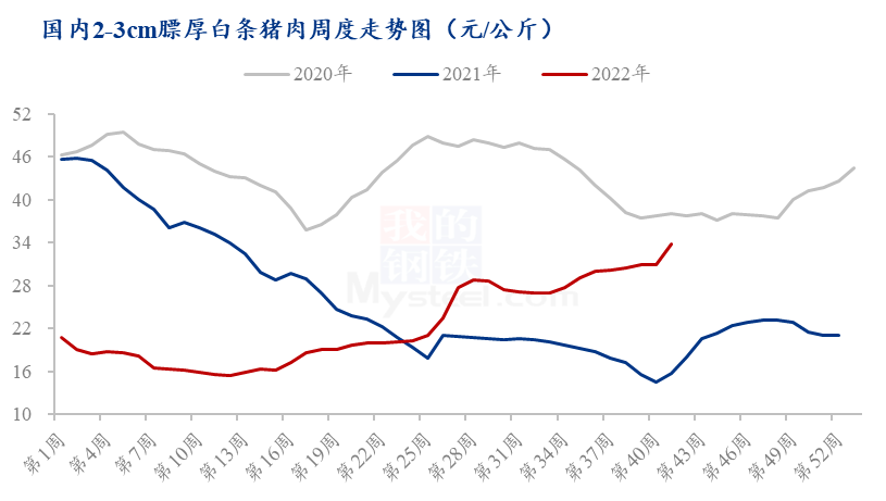 山东今日生猪价格表：解读市场行情及未来走势