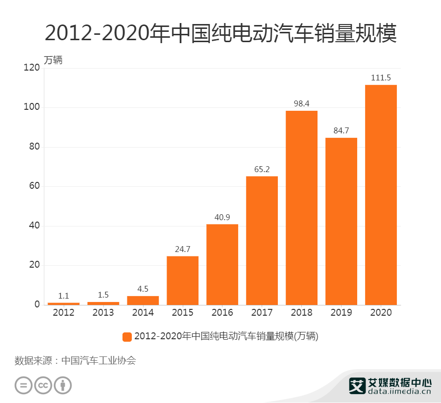 汽车销量最新消息：分析国内汽车市场趋势以及发展趋势