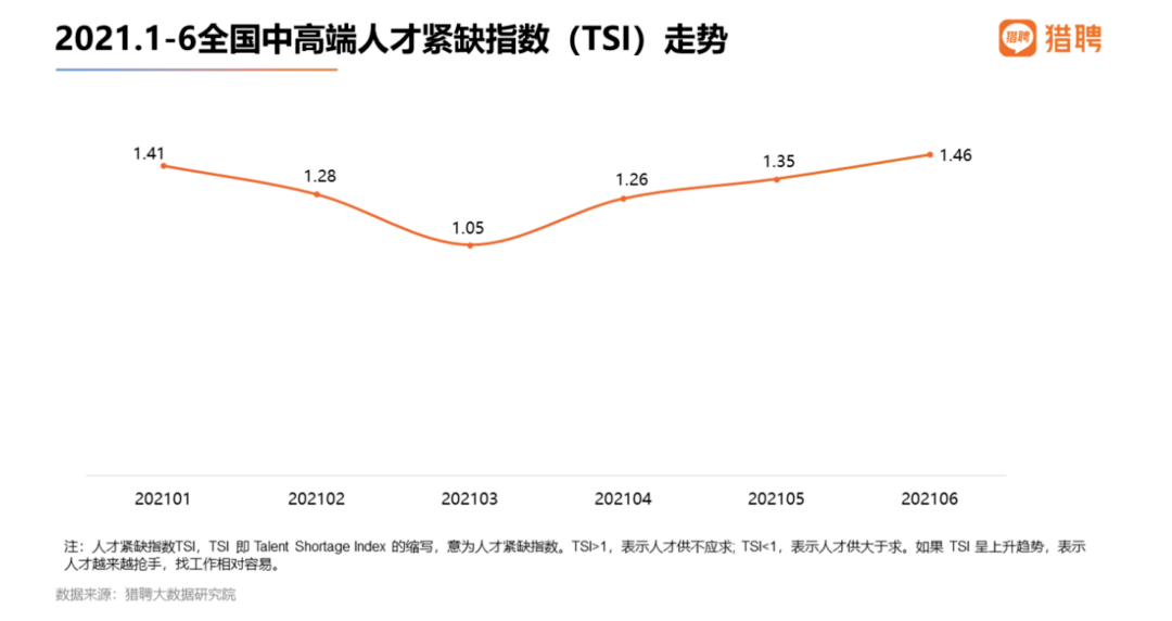 十寨市最新招聘全面分析：职位风向、聘规趋势以及将来发展