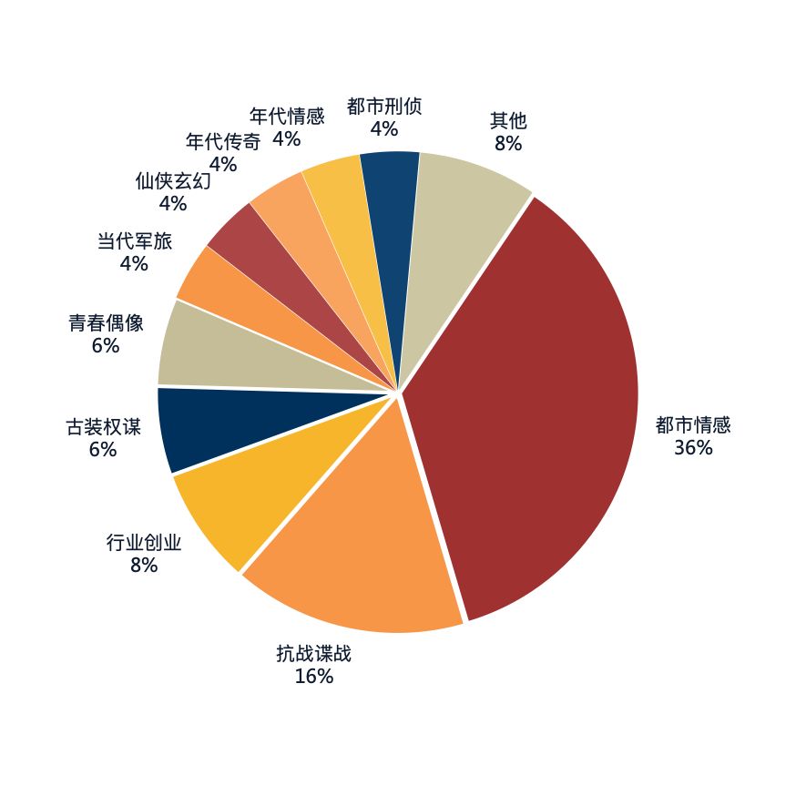 2016年最新电视剧盘点：从现象级爆款到口碑佳作的深度解读