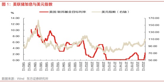 今日道黎指数动态解析：影响因素及未来趋势预测